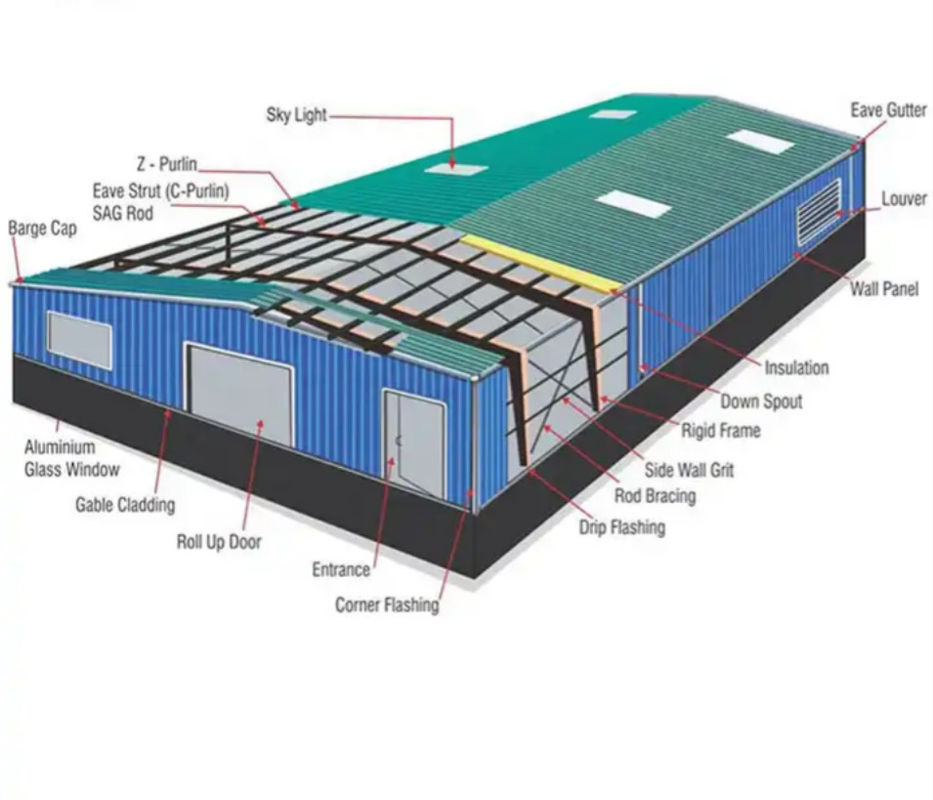 Construcción de acero prefabricado contemporáneo Taller de fábrica Tipo de puerta de rodillo